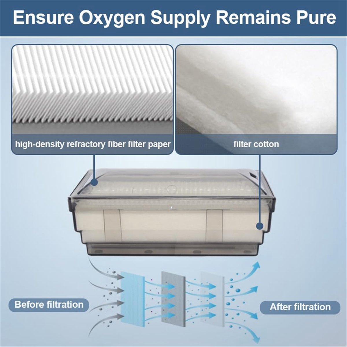 Oxygen Concentrator Filter Intake - فلتر مدخل مكثف الأكسجين A56K متوافق