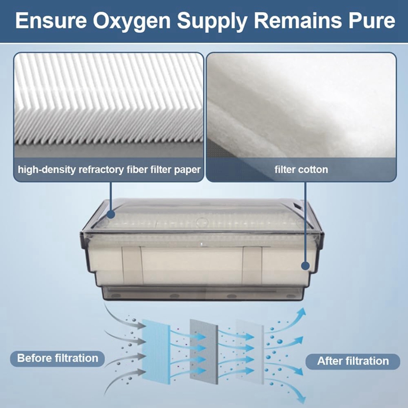 فلتر مدخل مكثف الأكسجين متوافق - مراجعة Oxygen Concentrator Filter Intake وسعره