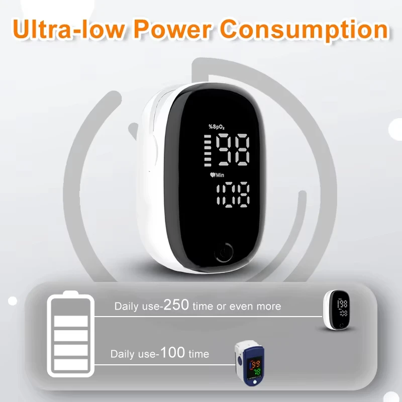 مقياس التأكسج المحمول ببصمة ال - مراجعة Oxygen Saturation Monitor Fingertip وسعره